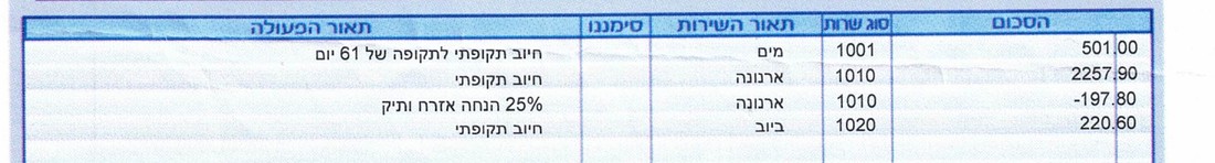 קטע מחשבון המים: חיוב ביוב 220.60 שקלים